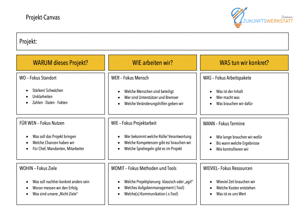 Projekt Canvas ZW 1