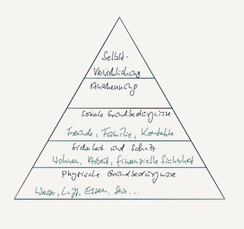 Maslow Pyramide