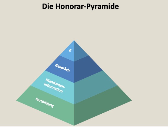 Honorarpyramide