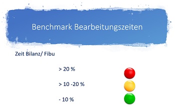 Benchmark Bearbeitungszeiten