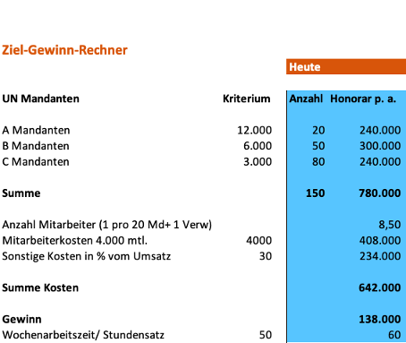 Zielkanzleirechner