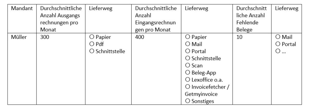 2308 Excelbeispiel Anlieferungswege