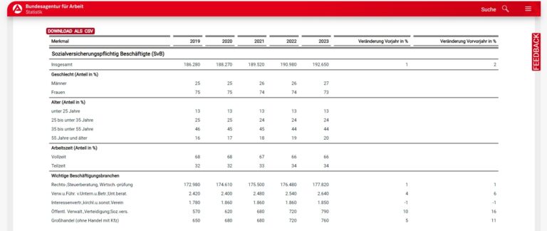 2403 Branchenentwicklung